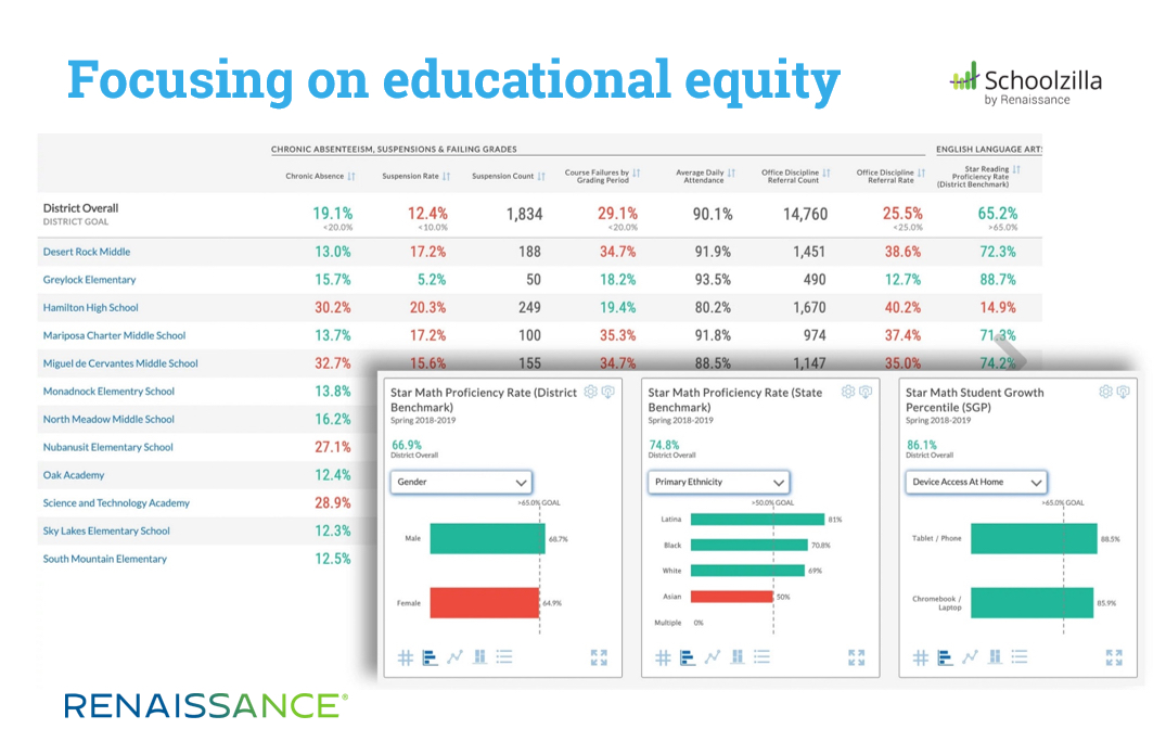 Focus on equity