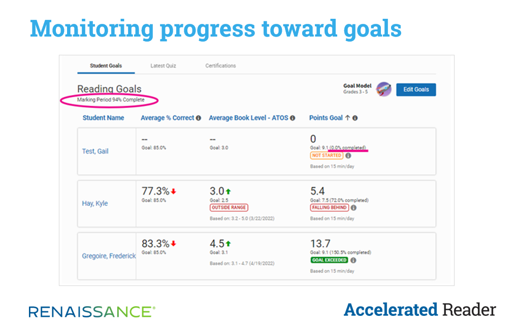 Accelerated Reader progress monitoring