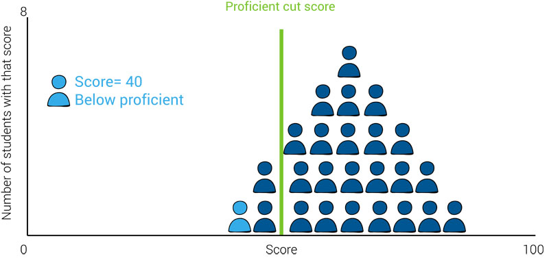 pyramid 3