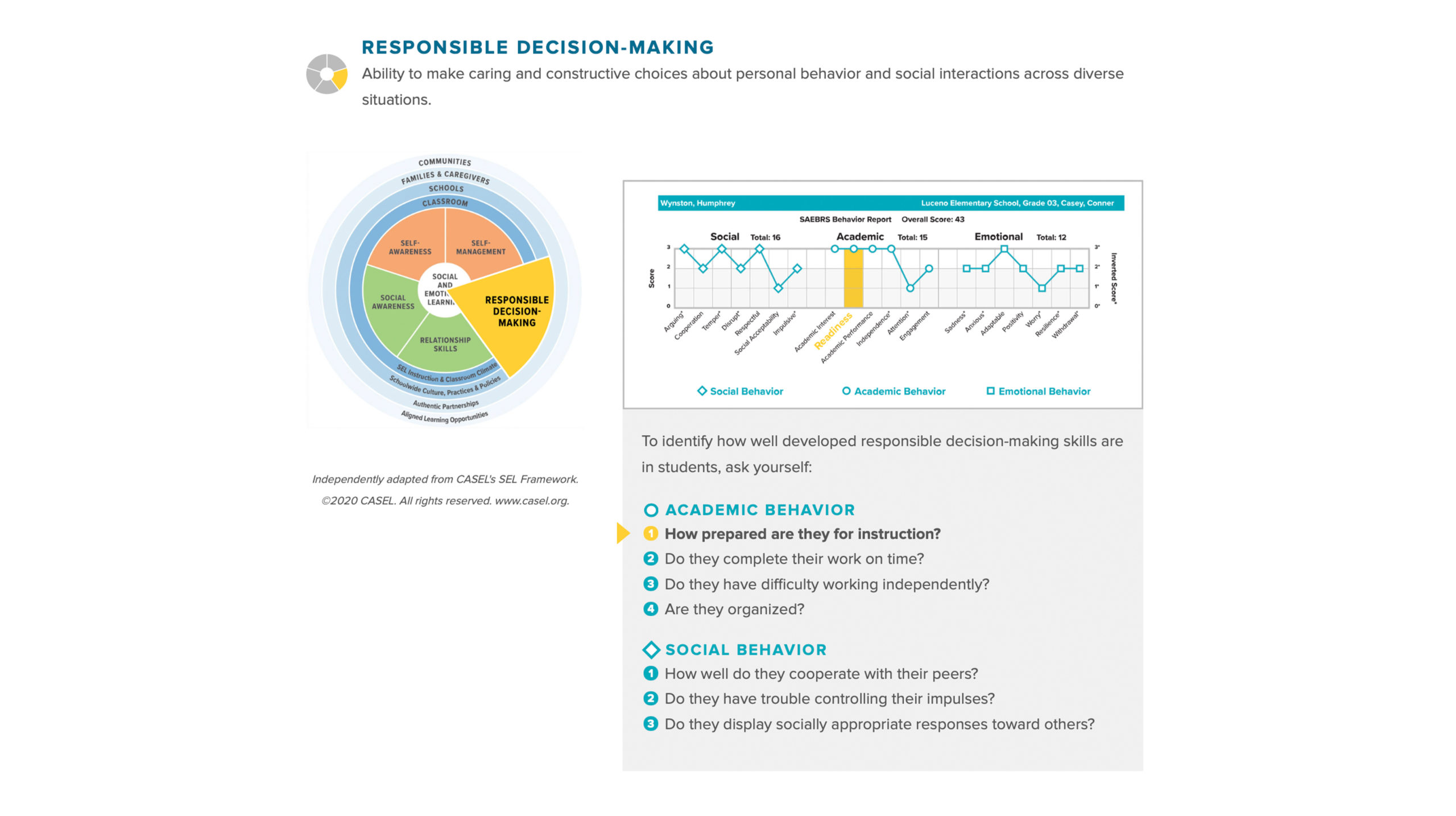 Fastbridge CASEL: Responsible Decision Making