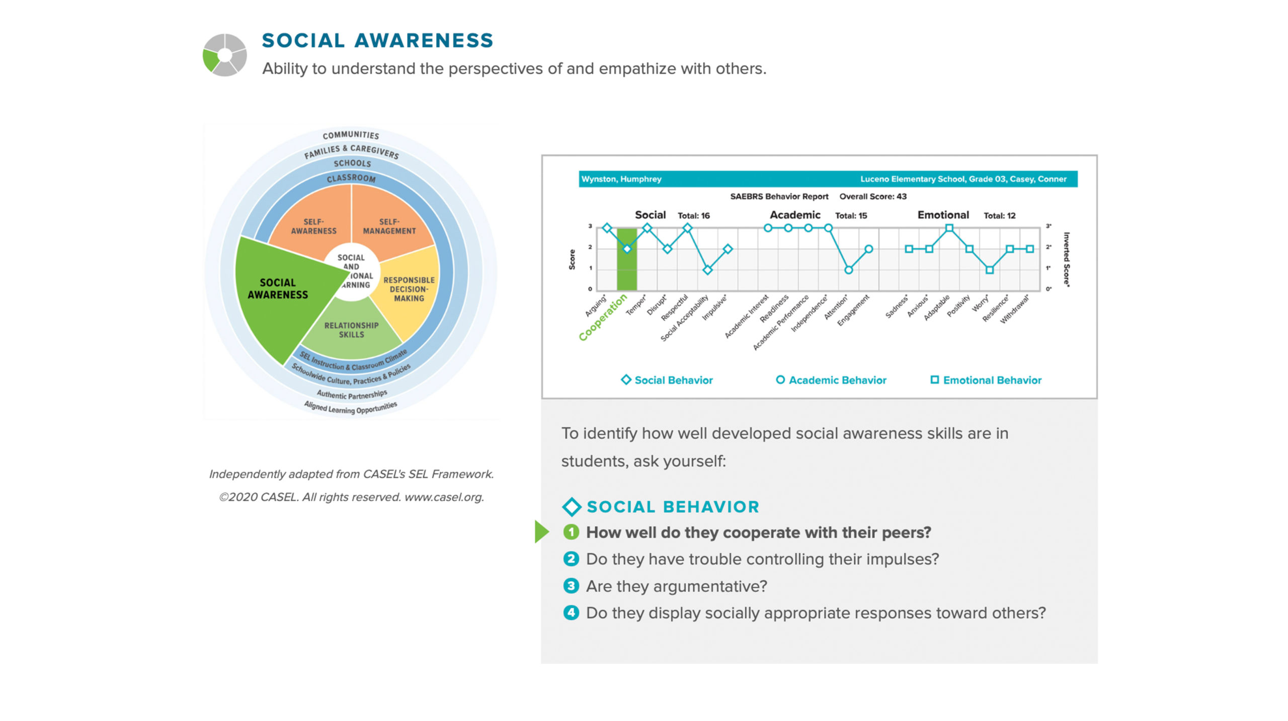 Fastbridge CASEL: Social Awareness