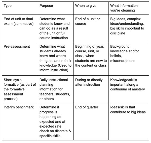 Illuminate chart