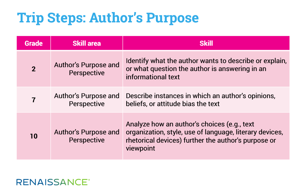 trip steps author purpose