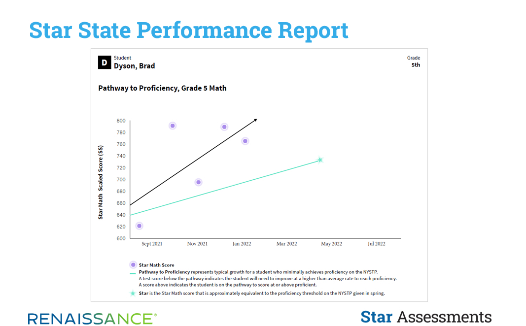 progress monitoring