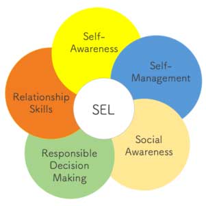 SEL Blog diagram