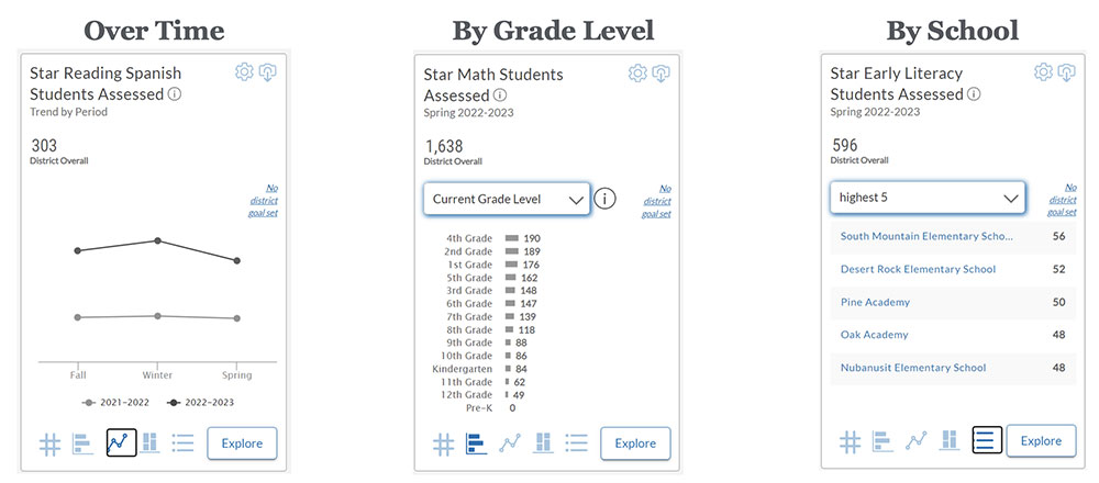 Students assessed by Star