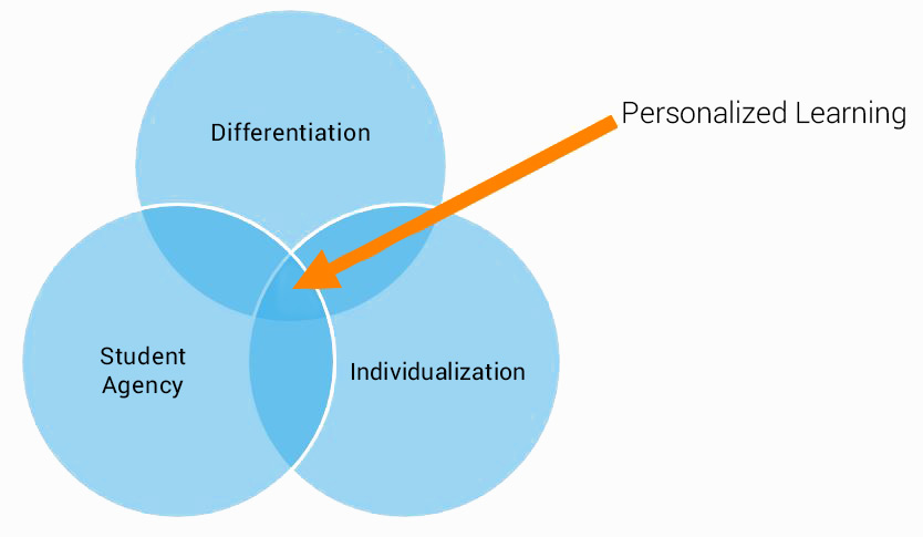 venndiagram