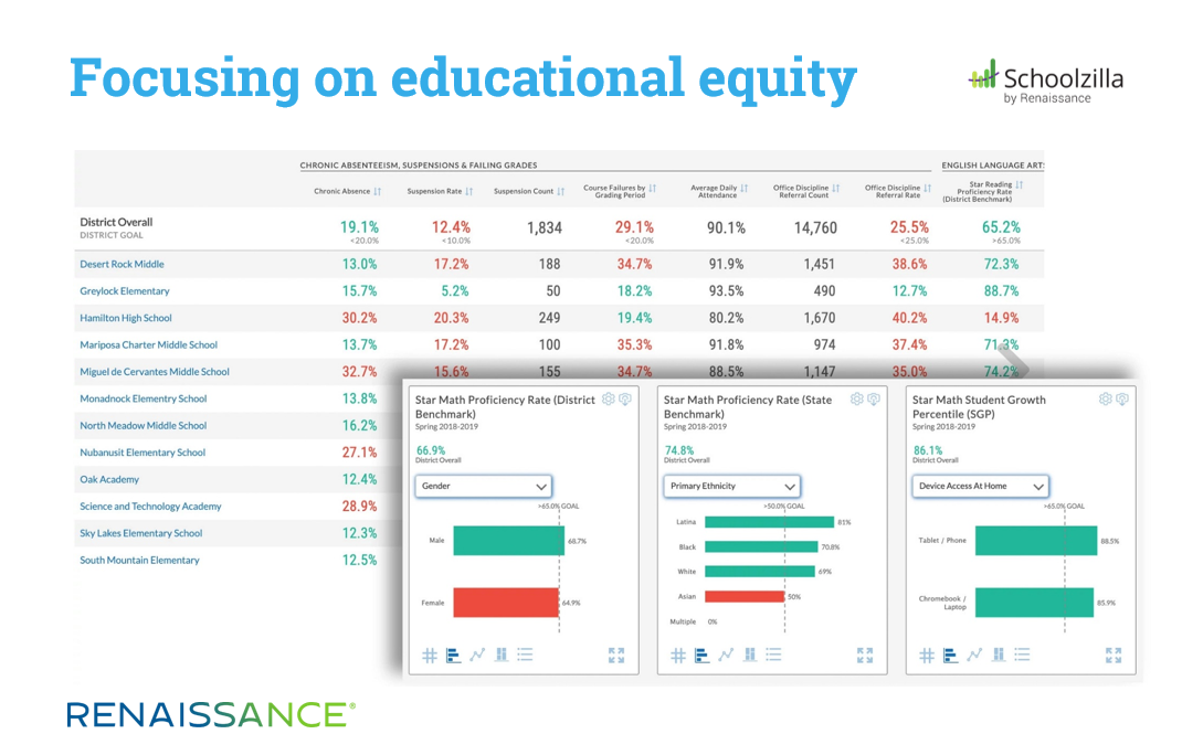 Focusing on Educational Equity