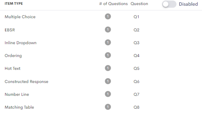 DNA question groups by item types example