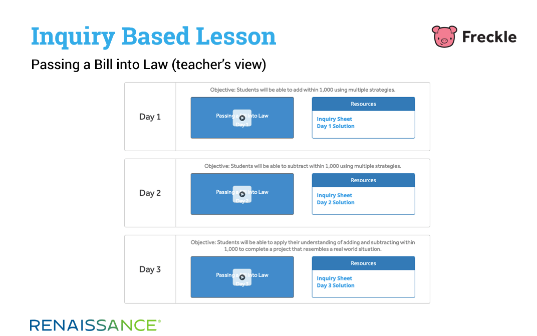 Inquiry Based Lesson