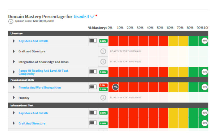 Isabel Mastery Model Dashboard