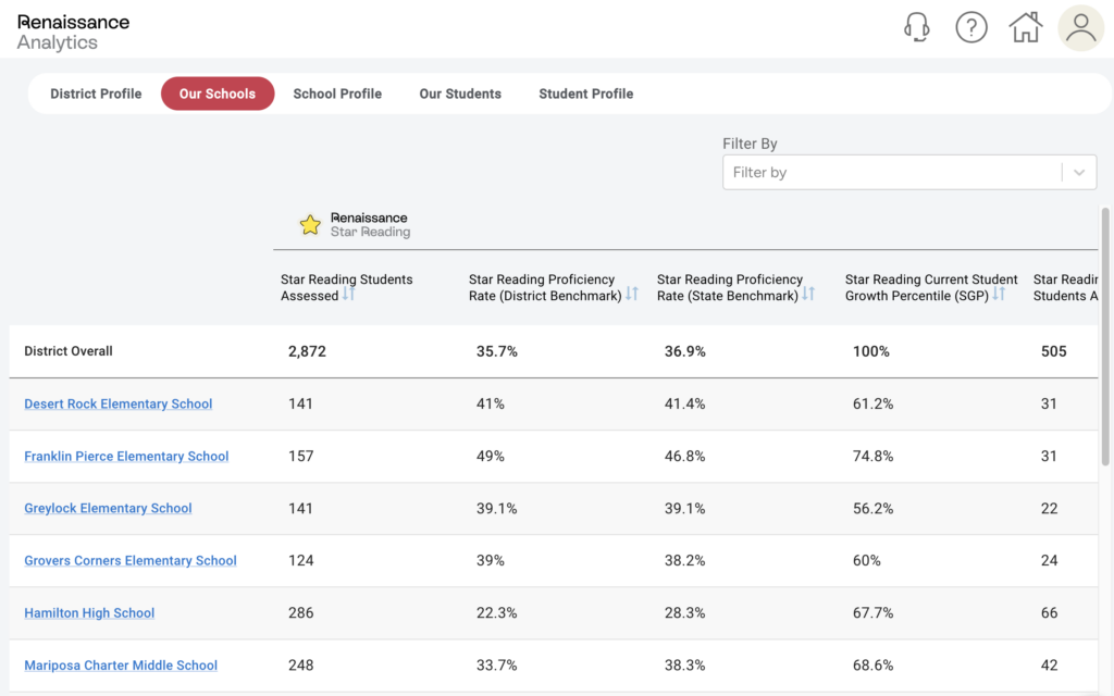 Renaissance Analytics Report Screenshot