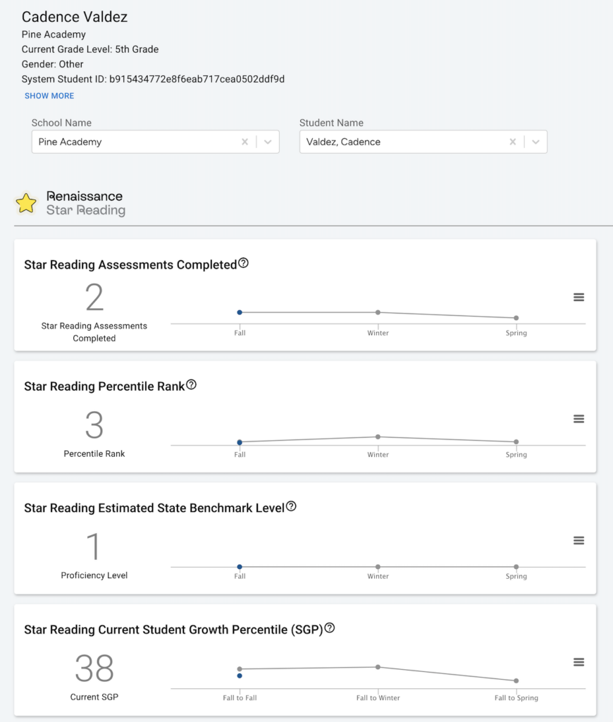 Renaissance Analytics Report Screenshot