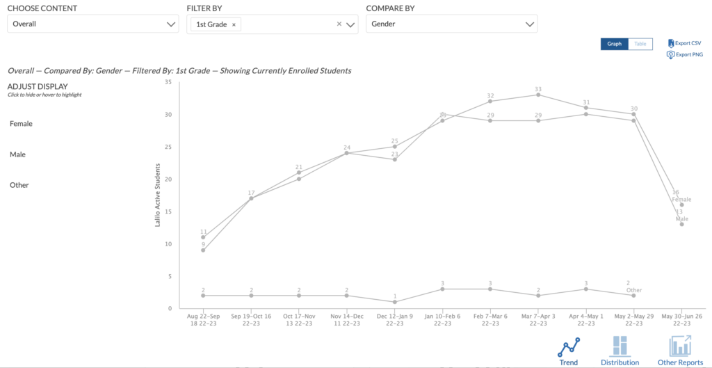 Renaissance Analytics Product Update July 2023 screenshot 2