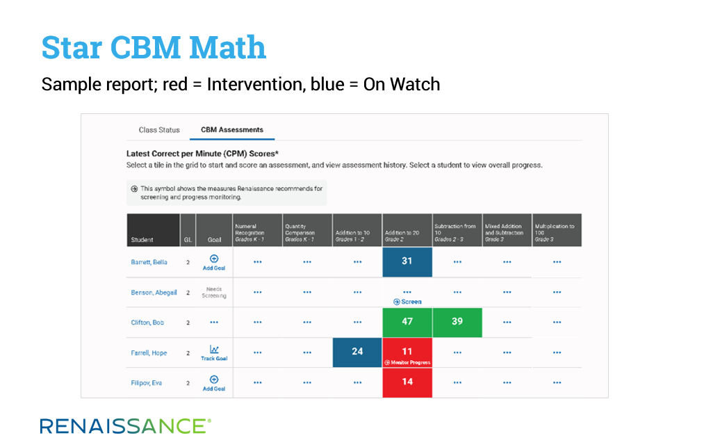 Star CBM Math