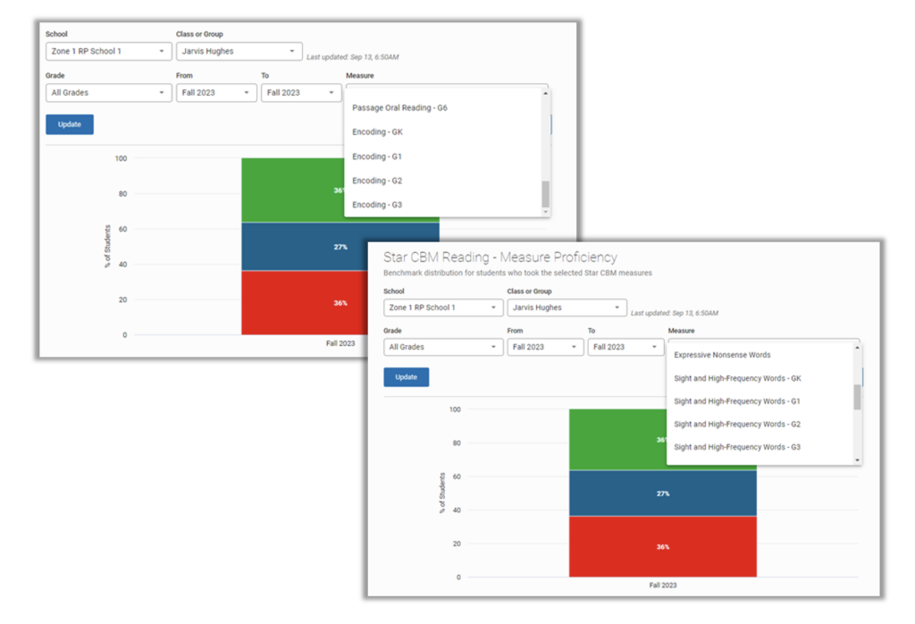 Star CBM report- new measure options