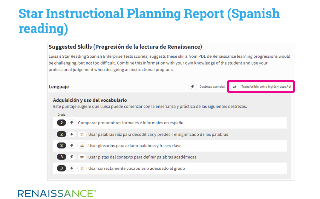 Star Instructional Planning Report